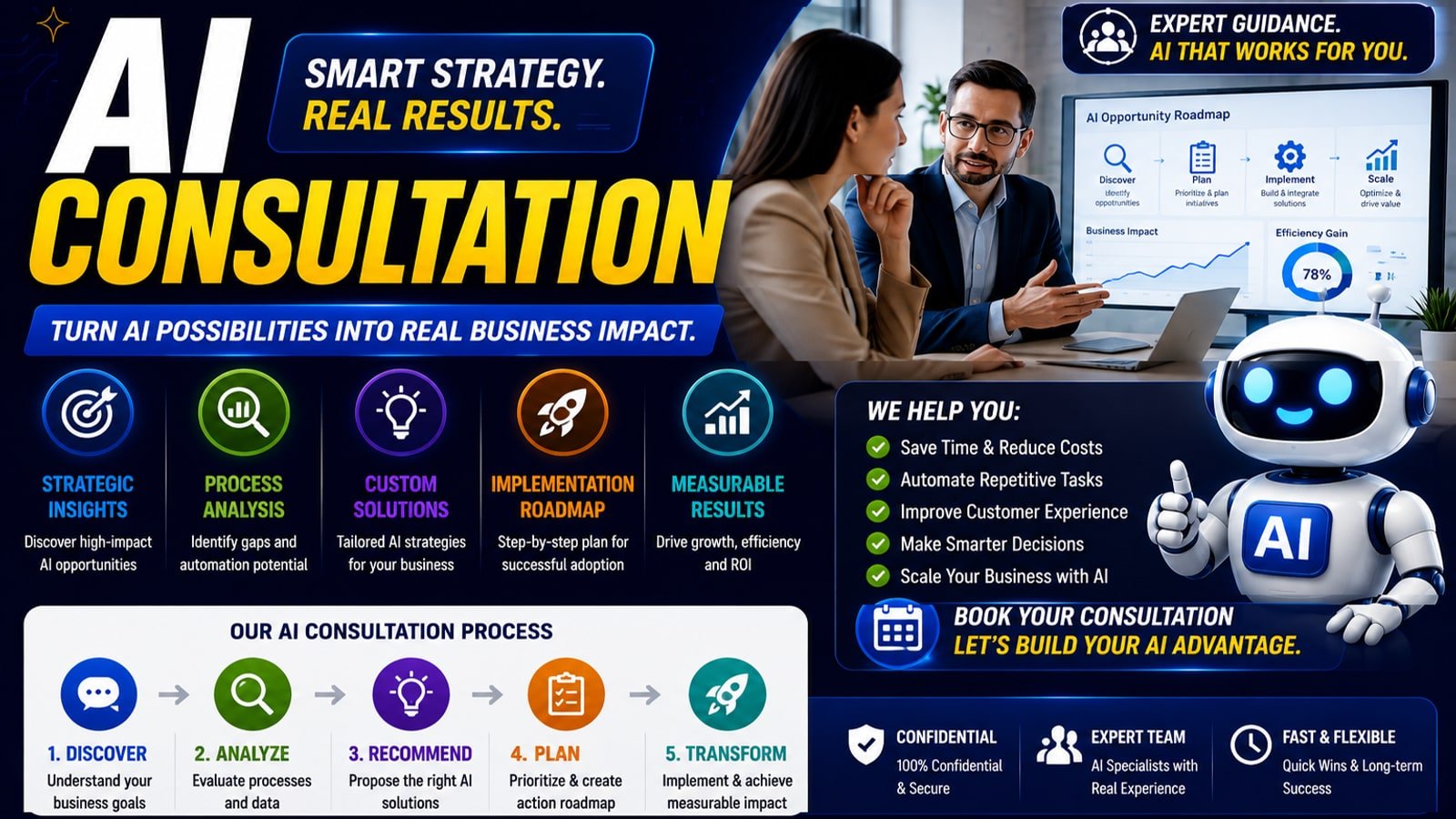 An AI consultation banner showing two people reviewing an opportunity roadmap on screen, with icons for strategic insights, process analysis, custom solutions, an implementation roadmap and measurable results, above a five-step process from discover to transform.