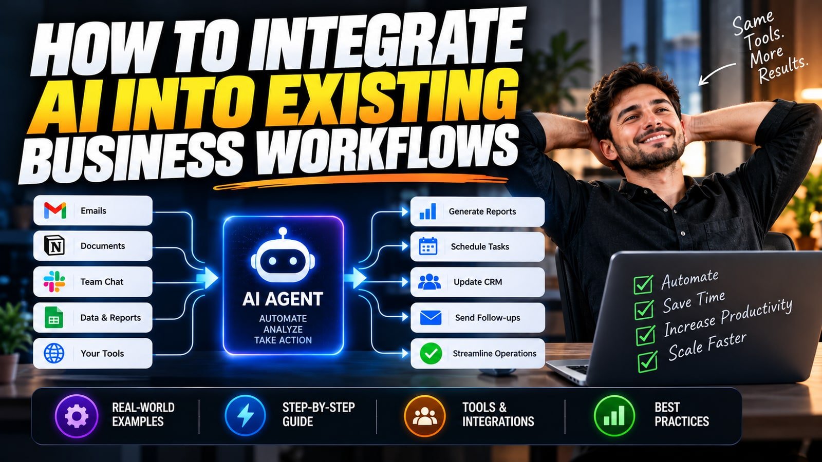 A diagram-style banner on integrating AI into existing business workflows, showing email, documents, team chat and spreadsheets feeding an AI agent that then generates reports, schedules tasks, updates the CRM and sends follow-ups.
