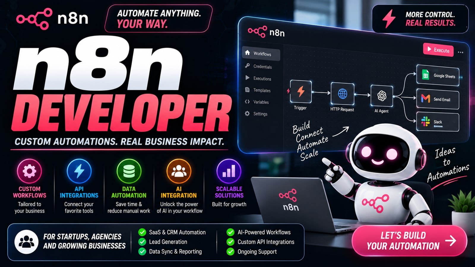 An n8n developer banner showing a workflow canvas with a trigger, HTTP request and AI agent branching to Google Sheets, email and Slack, alongside panels for custom workflows, API integrations, data automation, AI integration and scalable solutions.